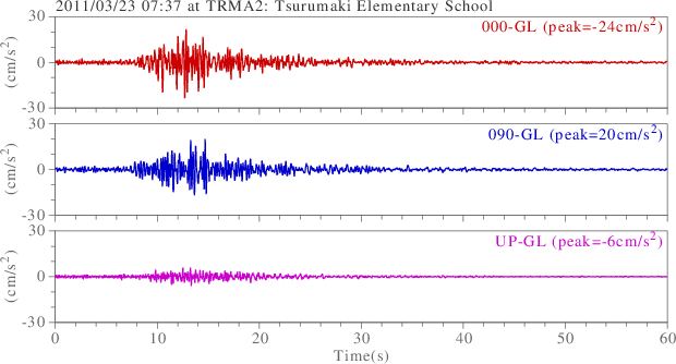 waveform