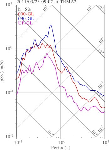 sv graph