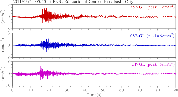 waveform