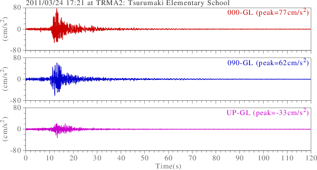 waveform