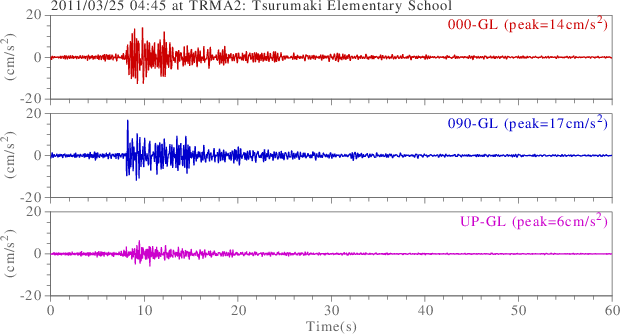 waveform