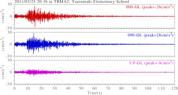 waveform