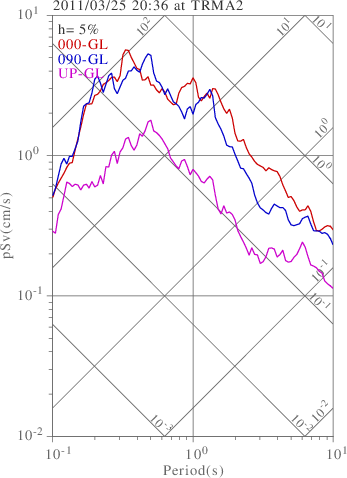 sv graph