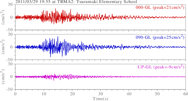 waveform