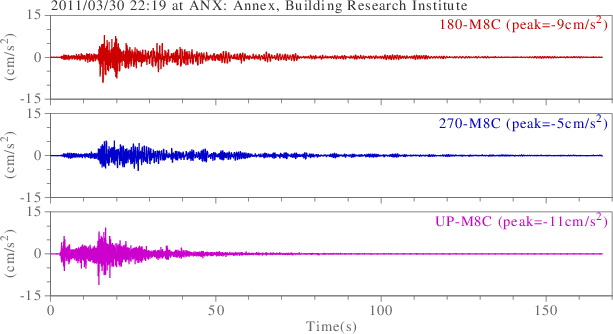 waveform