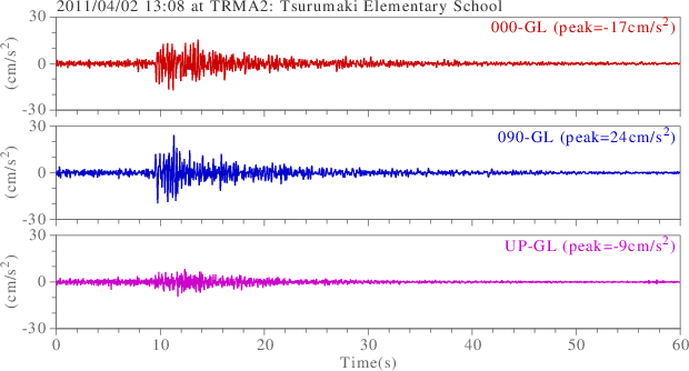 waveform