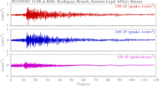 waveform