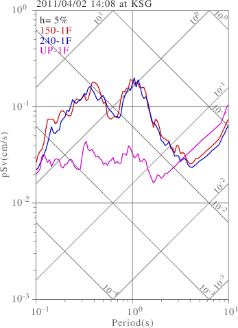 sv graph