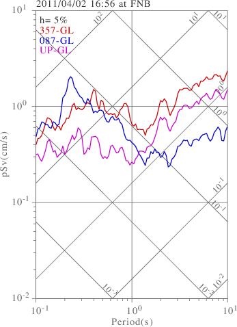 sv graph