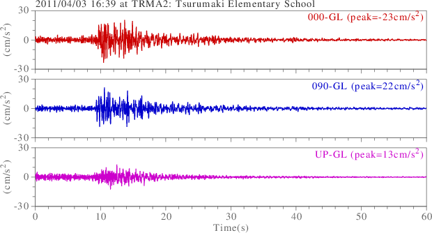 waveform