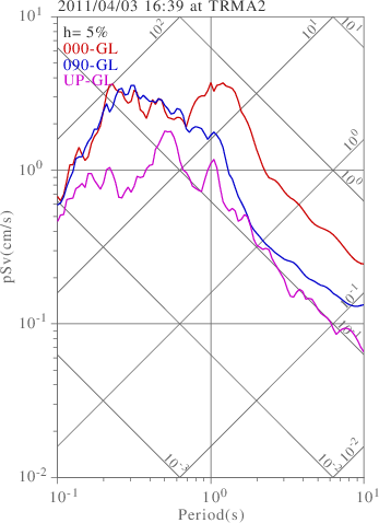 sv graph