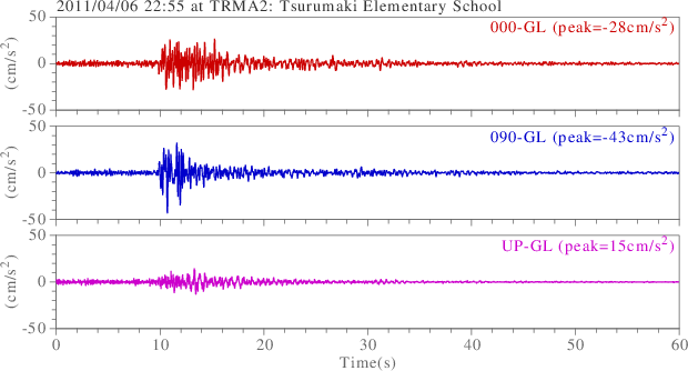 waveform