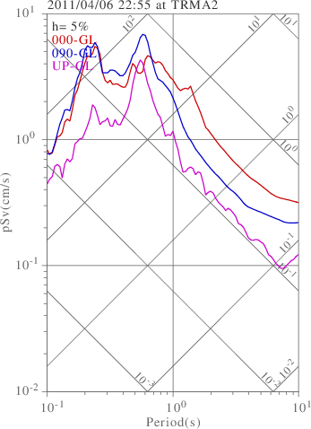 sv graph