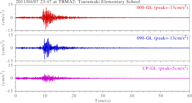 waveform