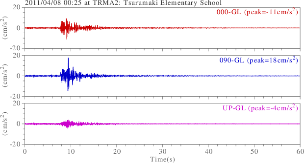 waveform