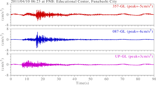 waveform