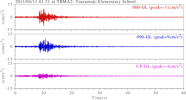 waveform