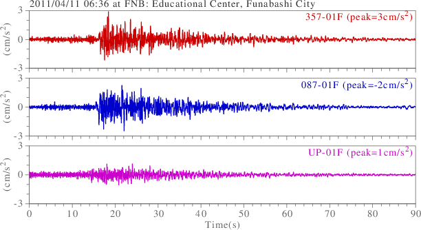 waveform