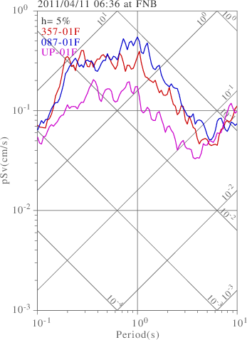 sv graph