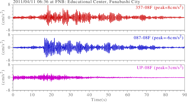 waveform