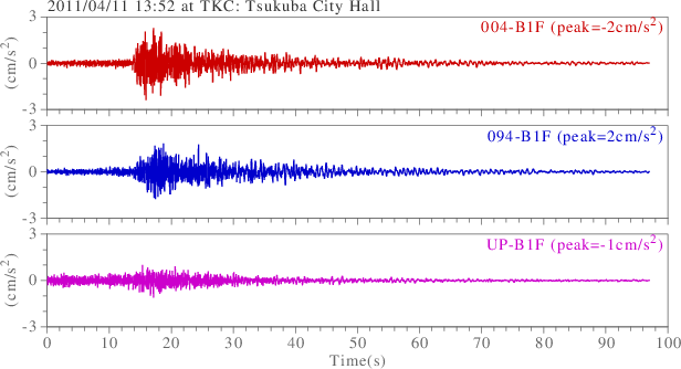 waveform