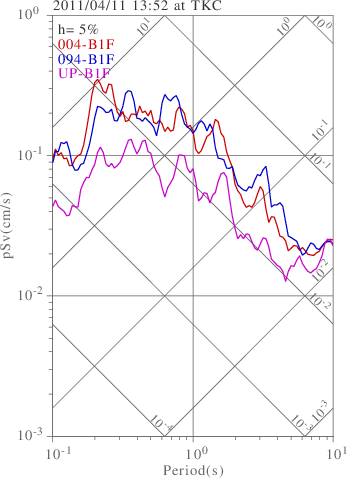 sv graph