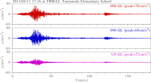 waveform