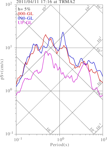 sv graph