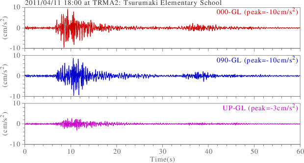 waveform