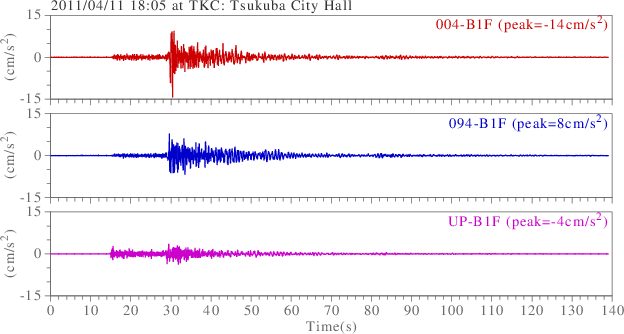 waveform