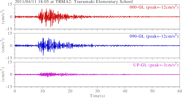 waveform