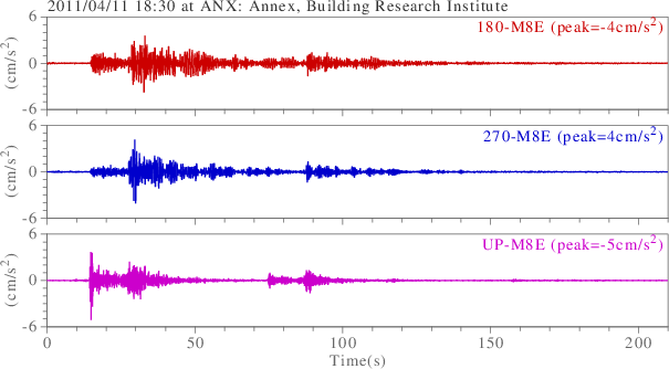 waveform