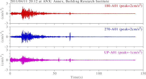 waveform