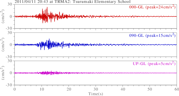 waveform