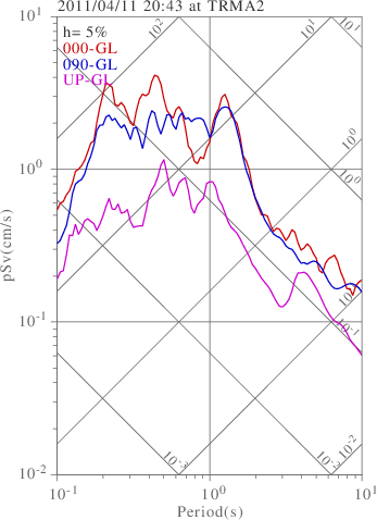 sv graph