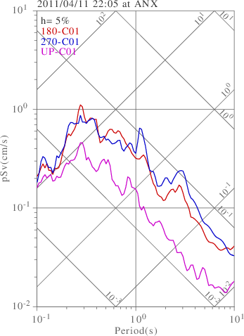 sv graph