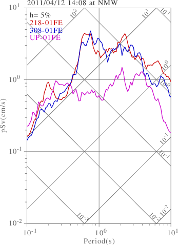 sv graph