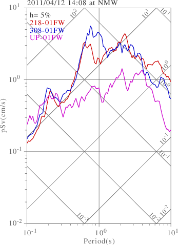 sv graph