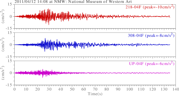 waveform