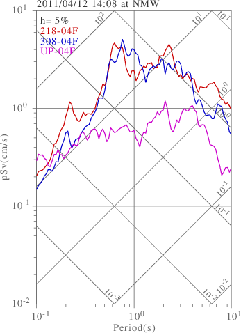 sv graph