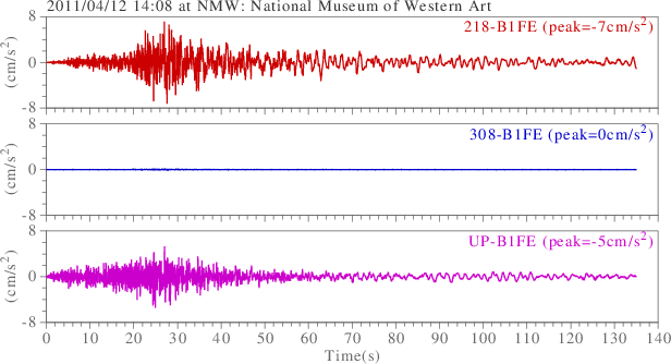 waveform