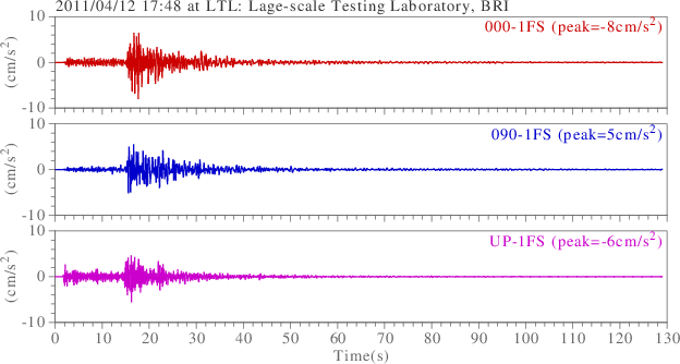 waveform