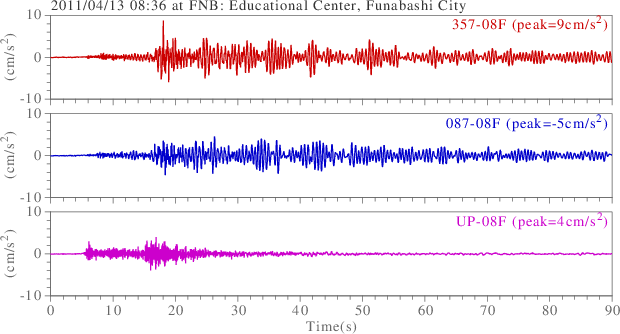 waveform