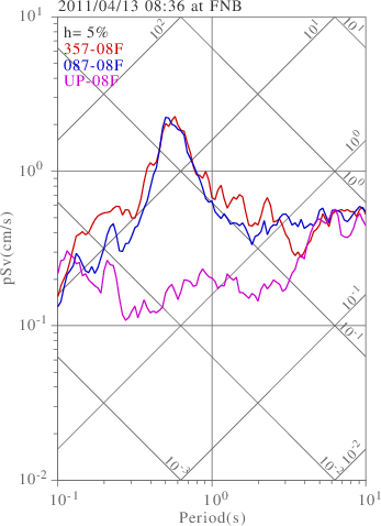 sv graph