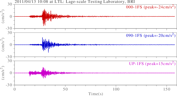 waveform