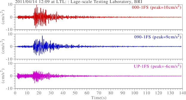 waveform