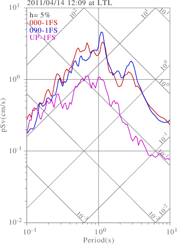 sv graph