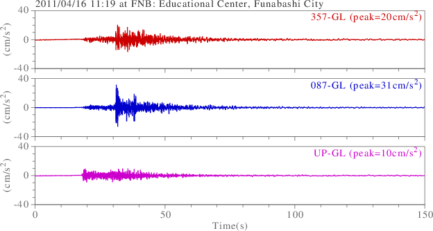 waveform