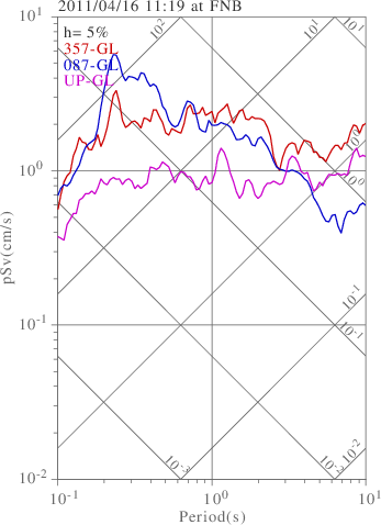 sv graph