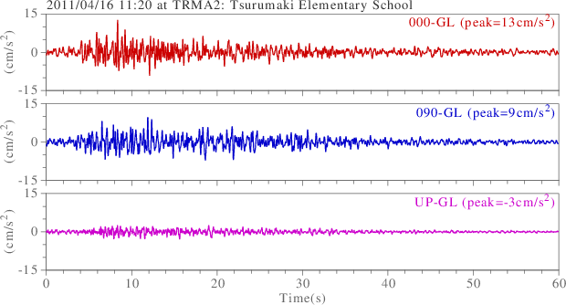 waveform